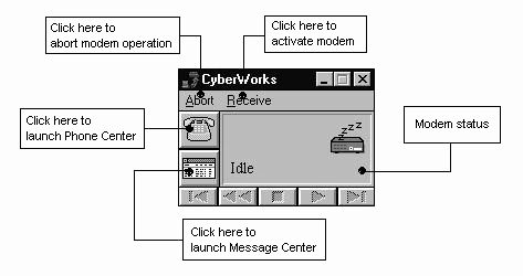 CyberWorks View Screen